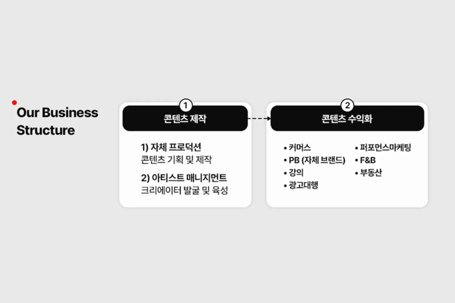 글로우업리즈(주) 조직 이미지 5
