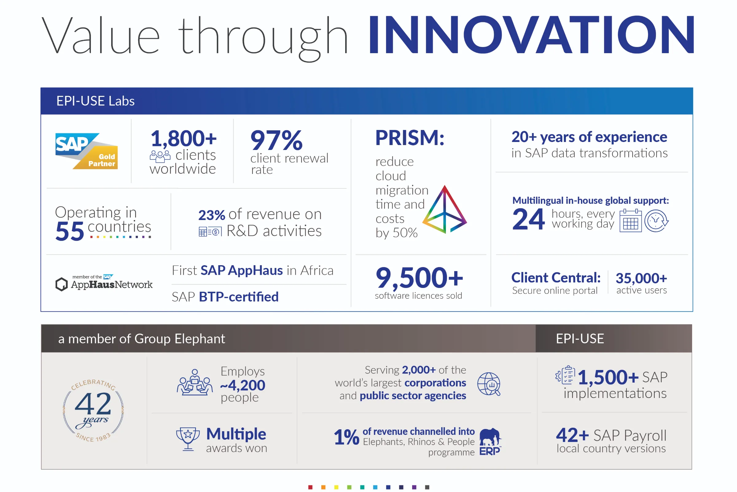 에피유즈코리아(유) 조직 이미지 0
