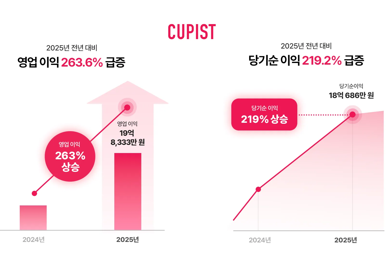 (주)큐피스트 조직 이미지 1