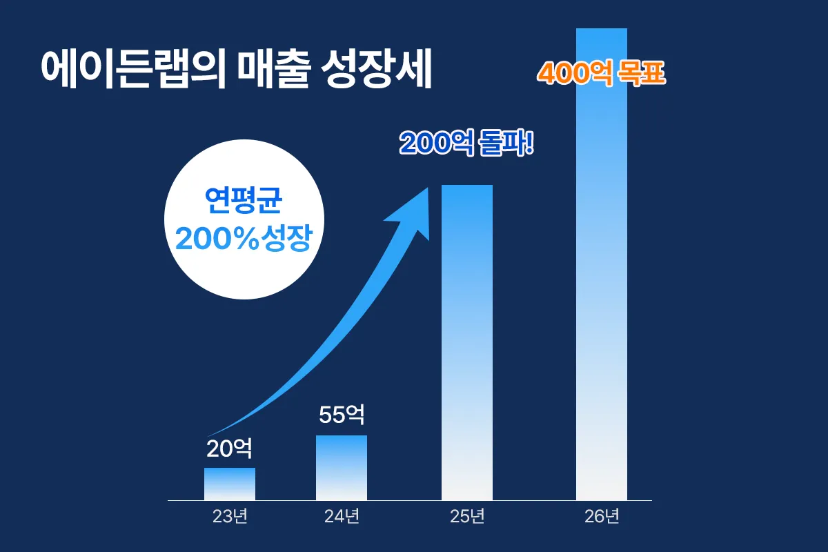 (주)에이든랩 조직 이미지 3