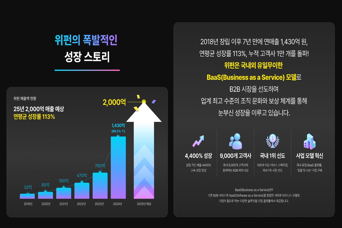 (주)위펀 조직 이미지