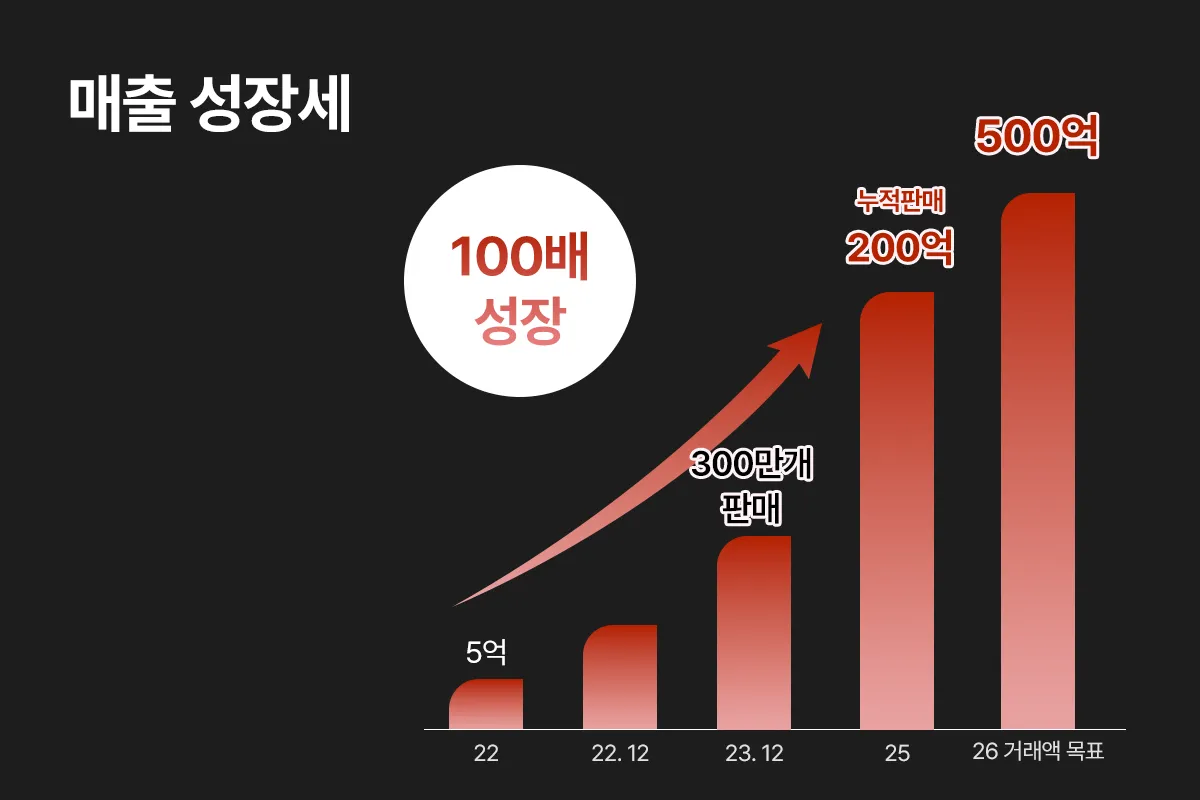 (주)크리에이티브제트 조직 이미지 2