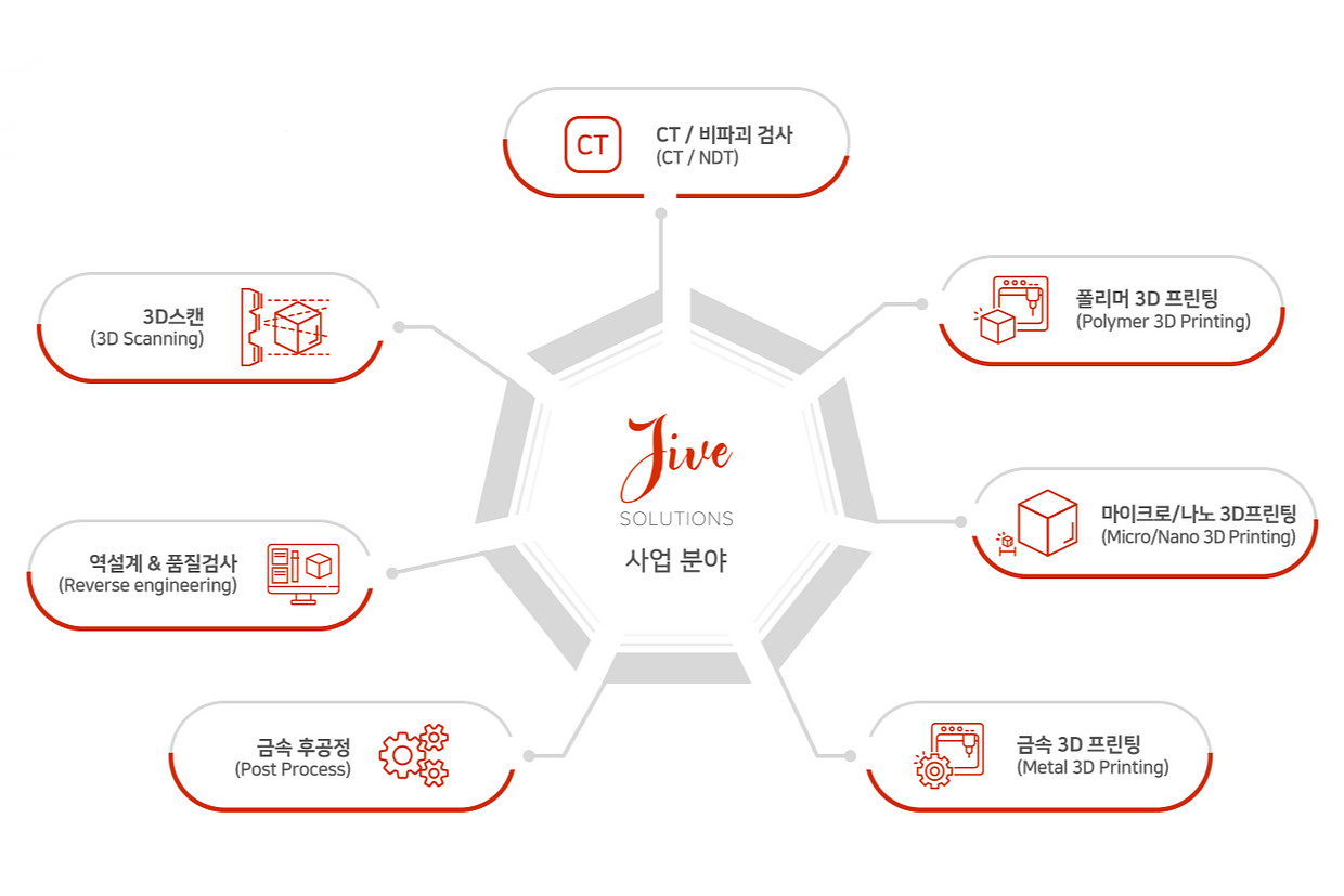주)자이브솔루션즈 채용 | 산업용 3D프린팅 솔루션 기술영업 경력직 공고 - 리멤버