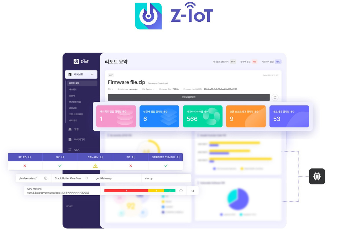 (주)지엔 조직 이미지