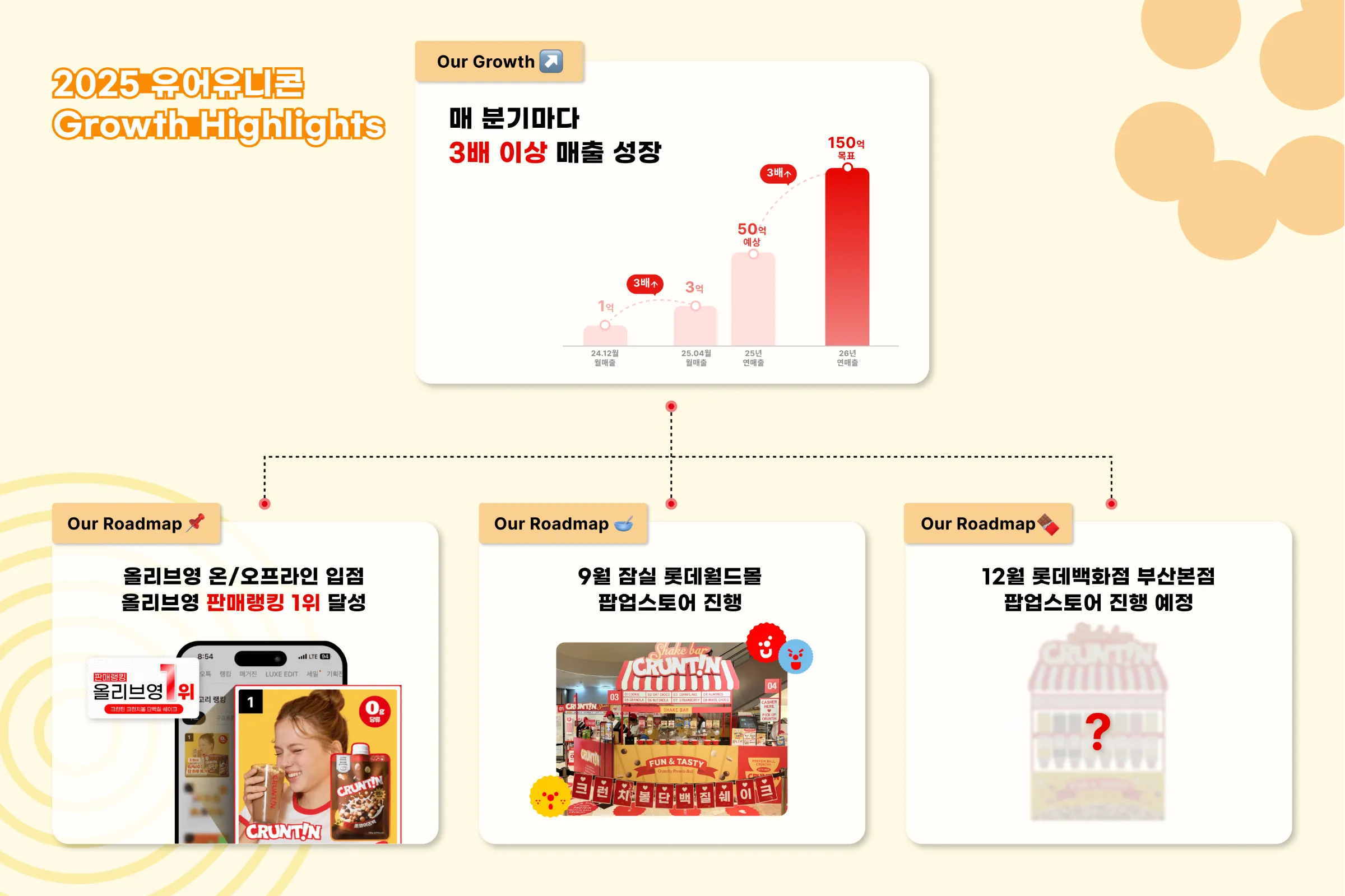 (주)유어유니콘 조직 이미지 6