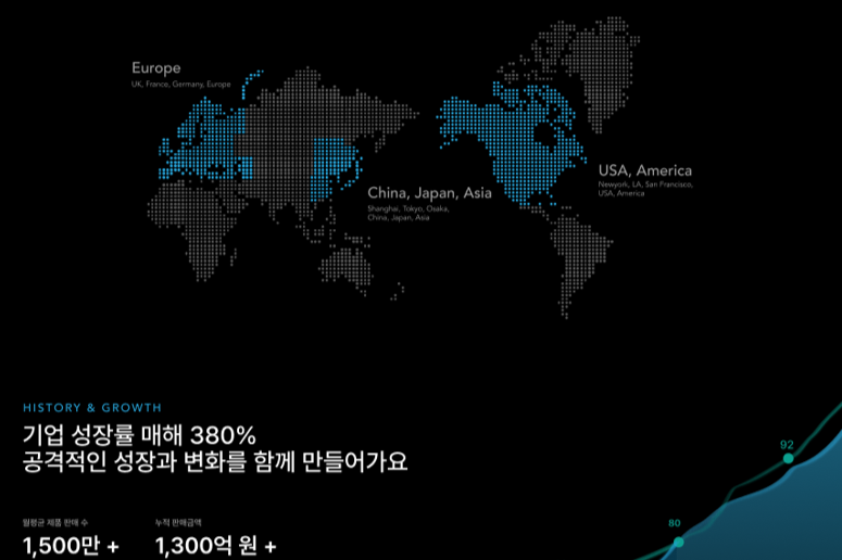 폴싯 조직 이미지