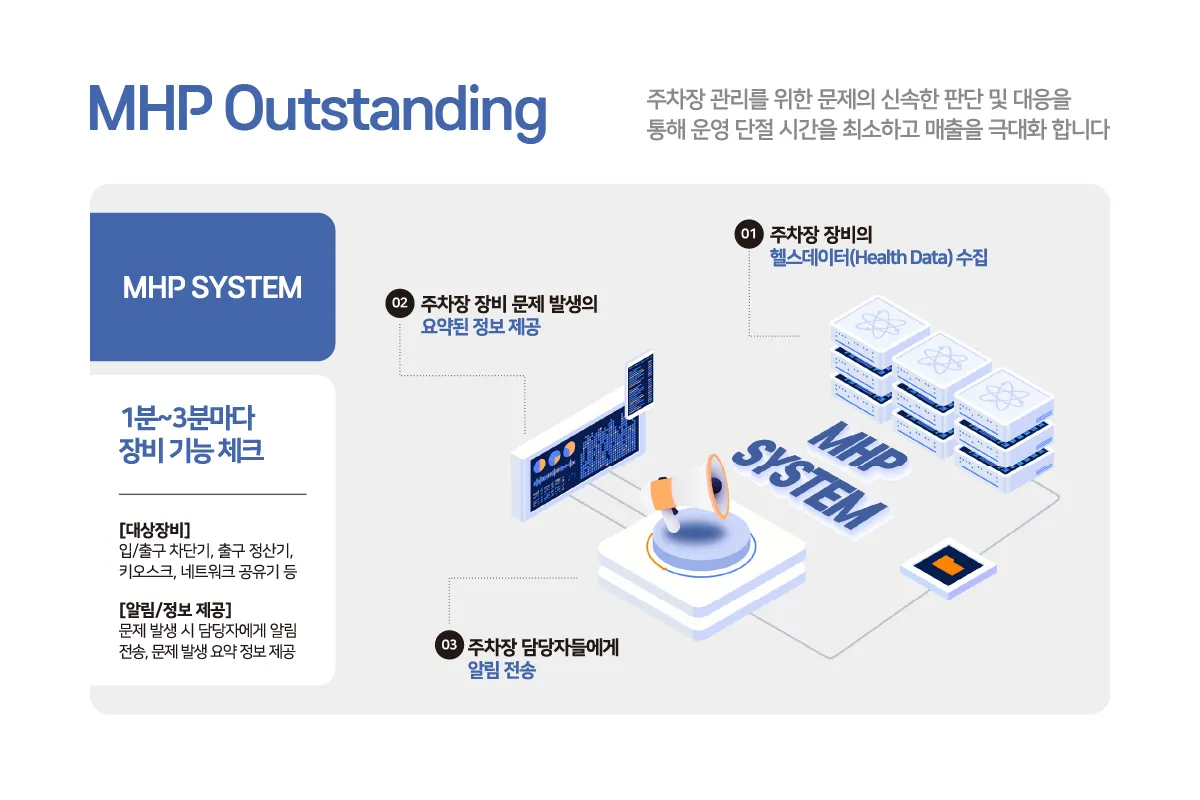 (주)하이파킹 조직 이미지 2