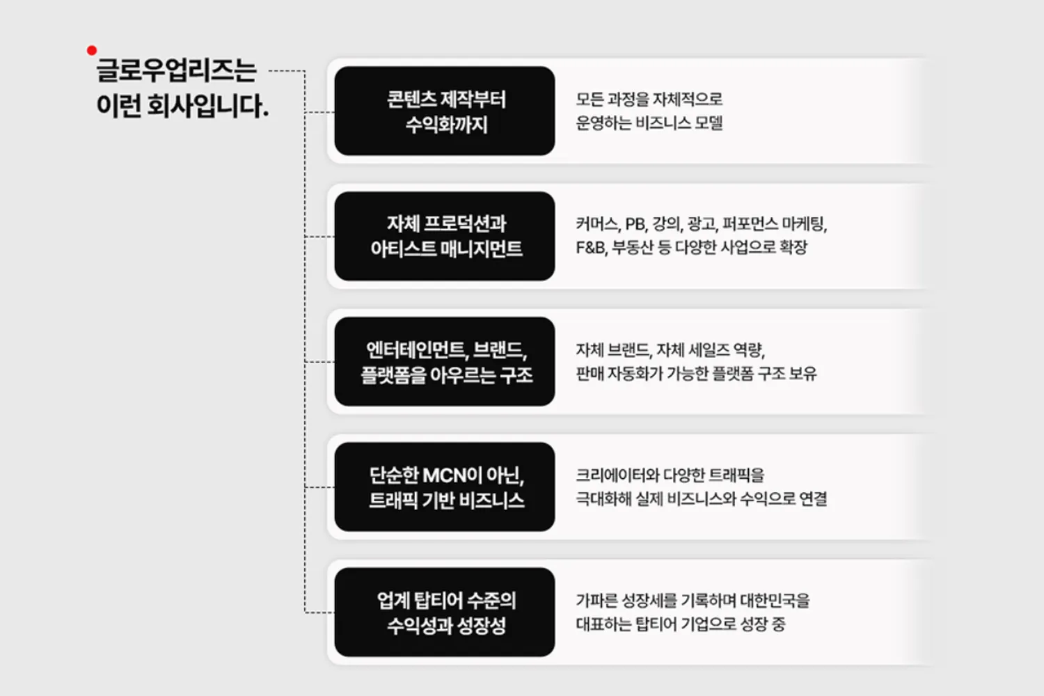 글로우업리즈(주) 조직 이미지 4