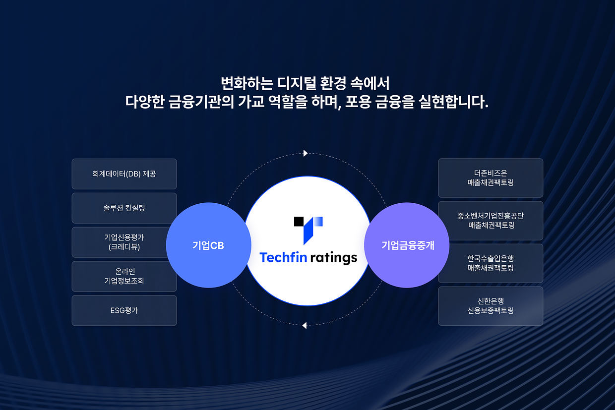 (주)테크핀레이팅스 조직 이미지