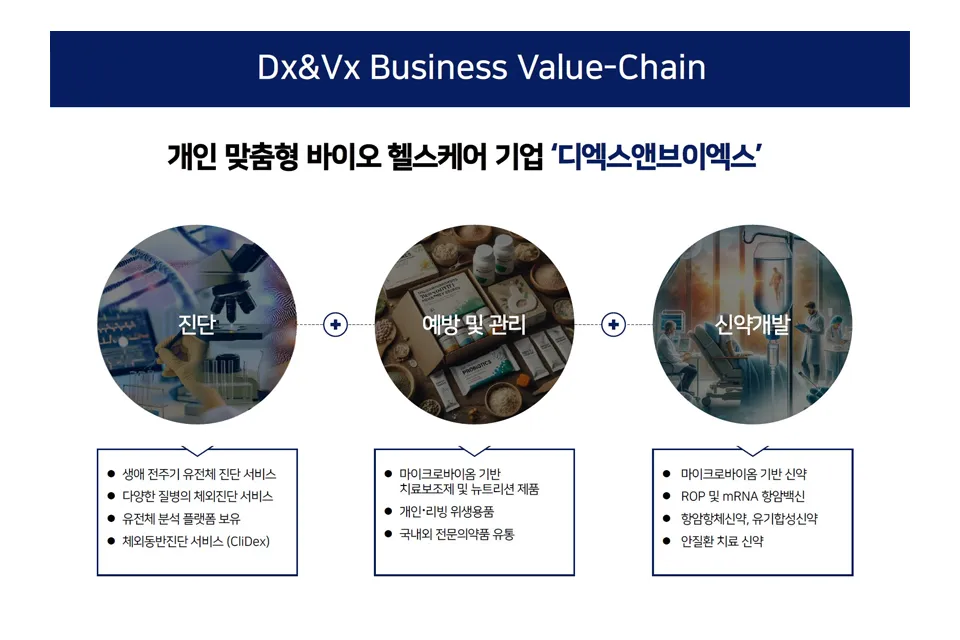 디엑스앤브이엑스(주) 조직 이미지 1
