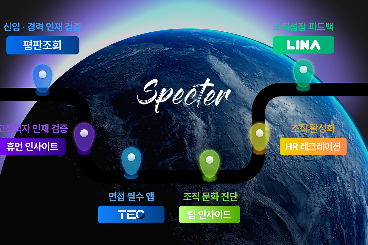 (주)스펙터 조직 이미지