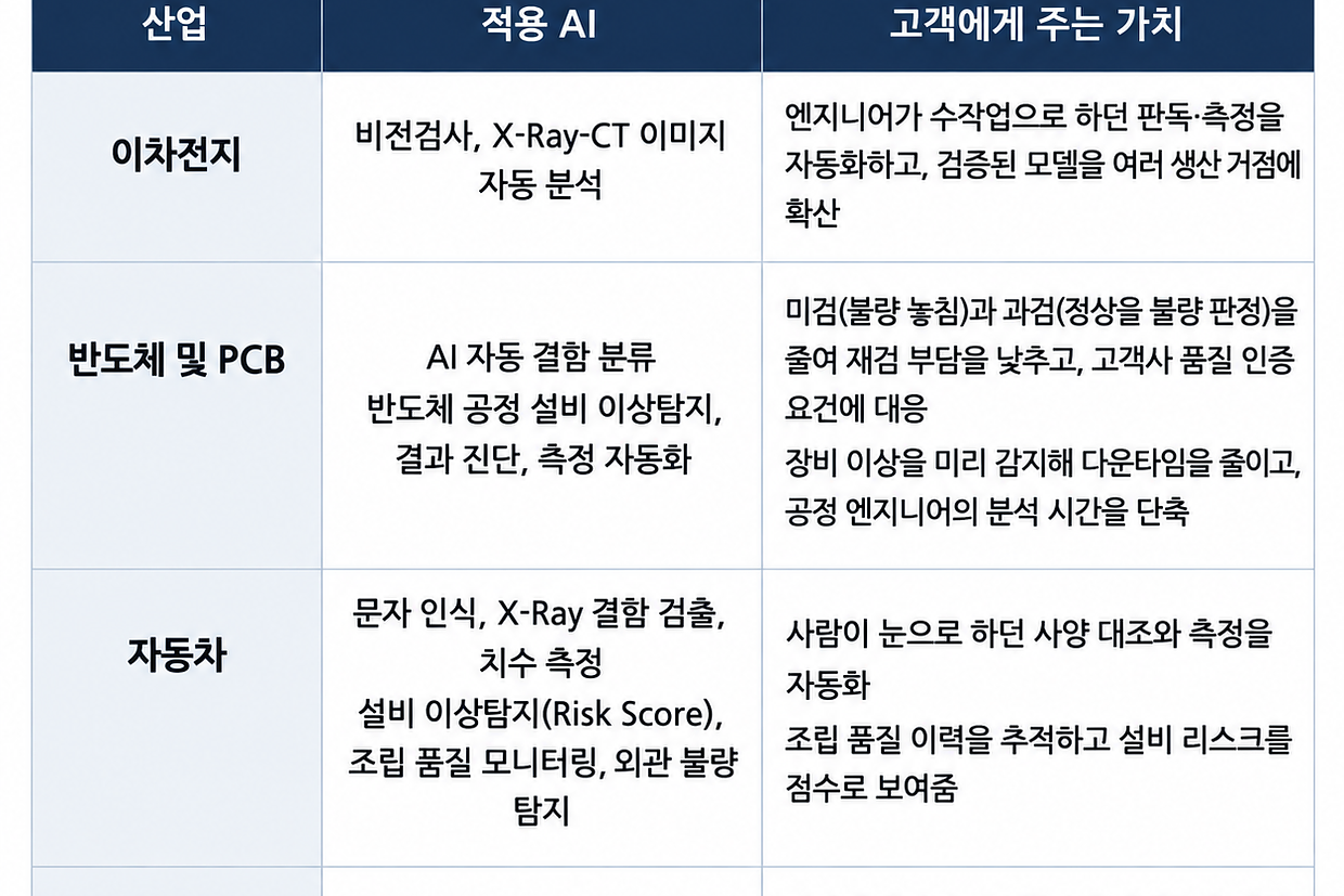 (주)알티엠 조직 이미지