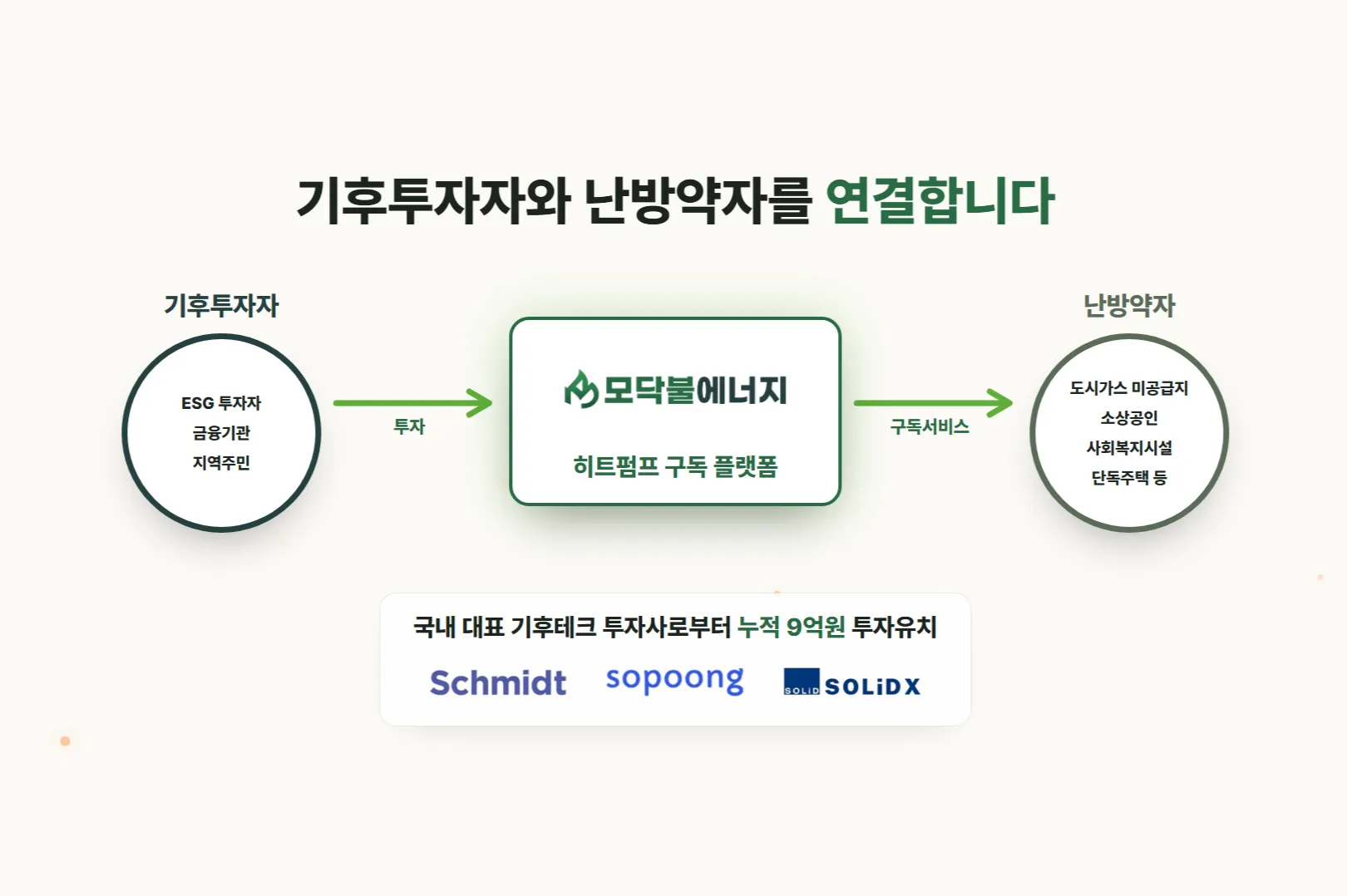 모닥불에너지(주) 조직 이미지 1