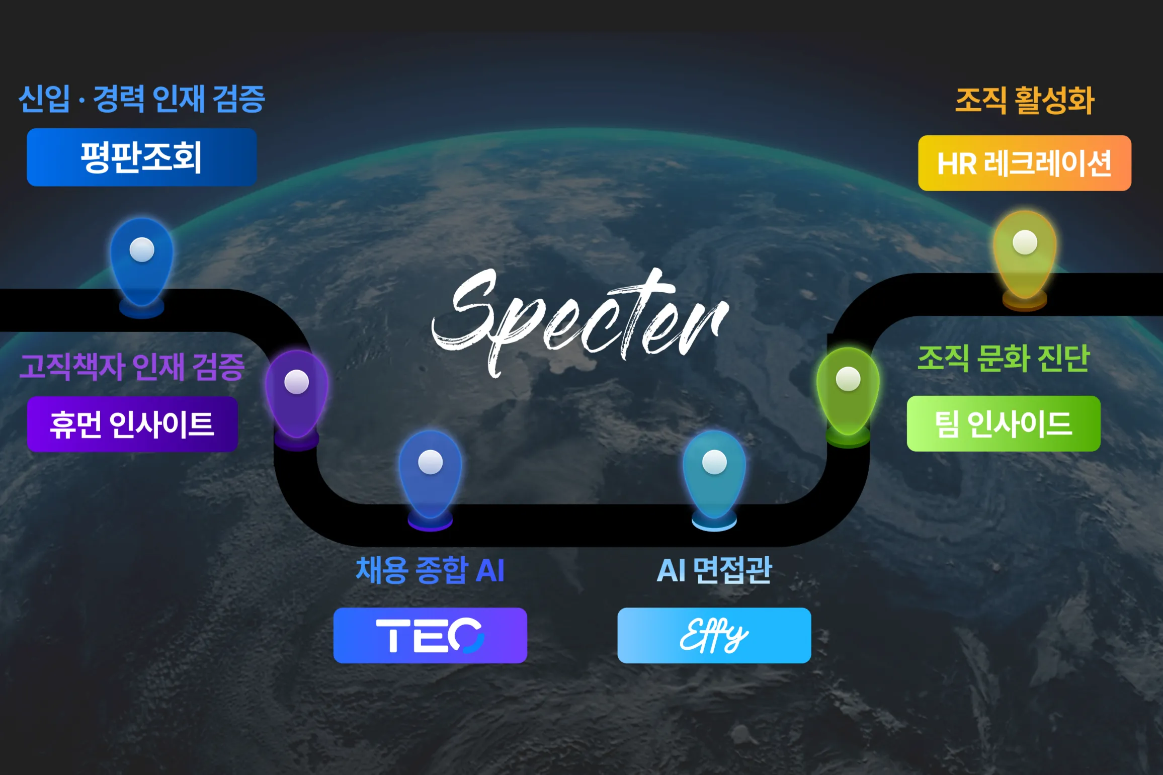 (주)스펙터 조직 이미지