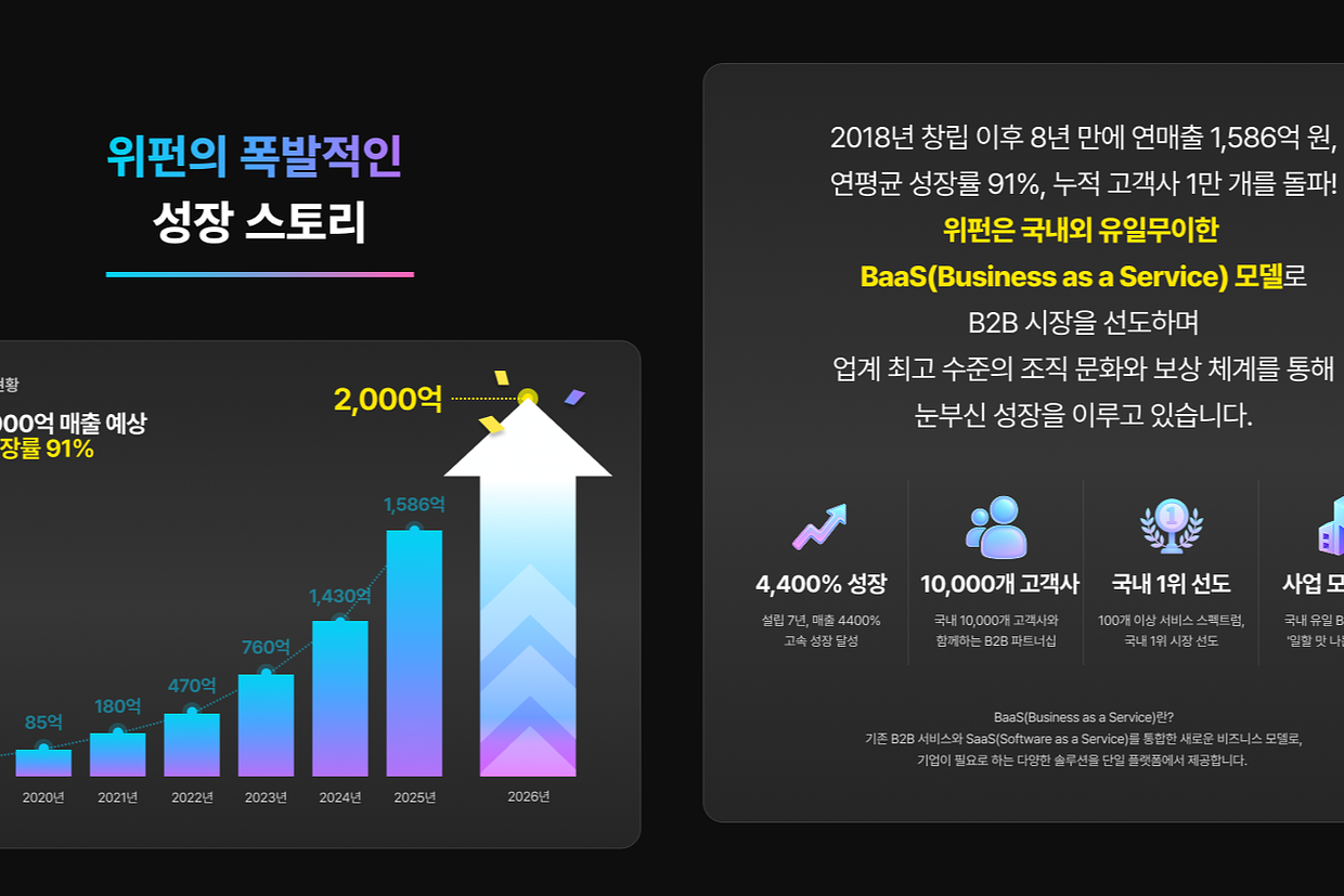 (주)위펀 조직 이미지