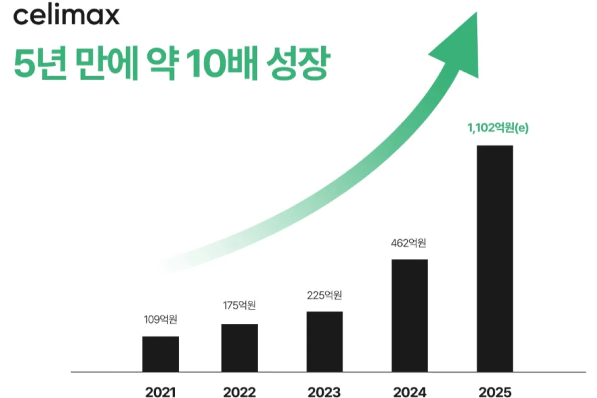 (주)앱솔브랩 조직 이미지 5