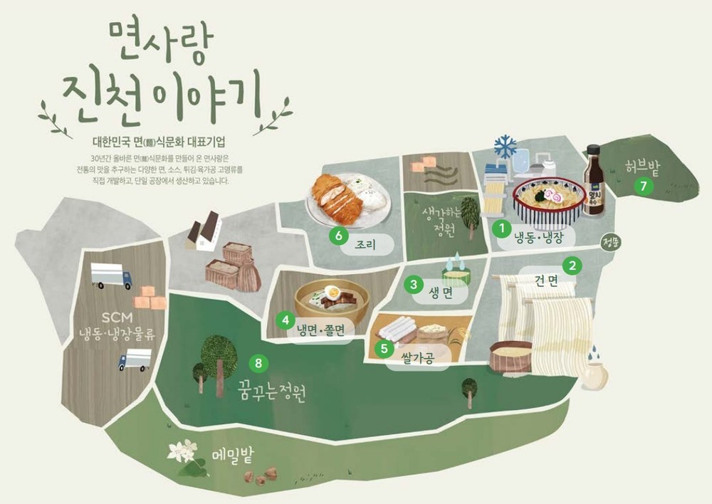 (주)면사랑 조직 이미지 1