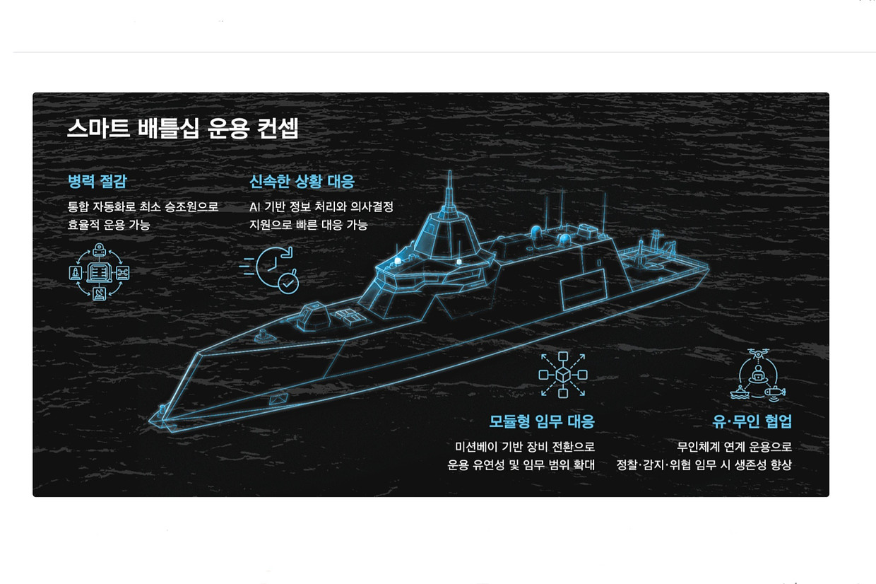 한화시스템 조직 이미지