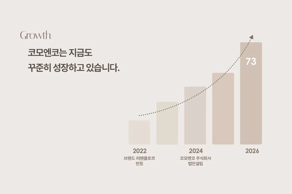 코모엔코(주) 조직 이미지 1
