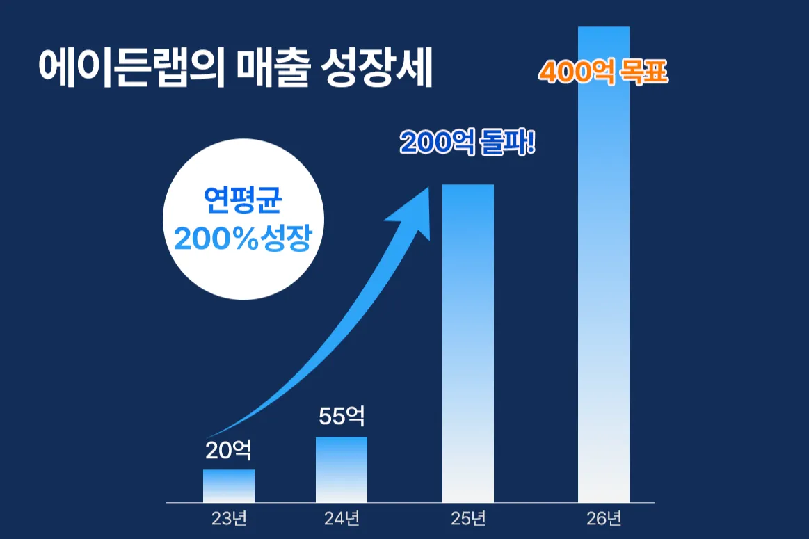 (주)에이든랩 조직 이미지 6