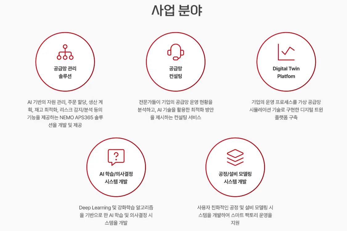 (주)뉴로코어 조직 이미지 2