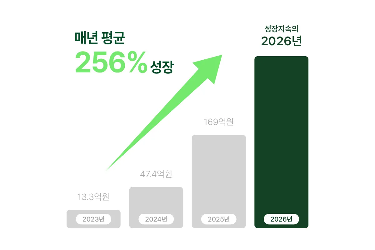 (주)리뉴파이 조직 이미지 3