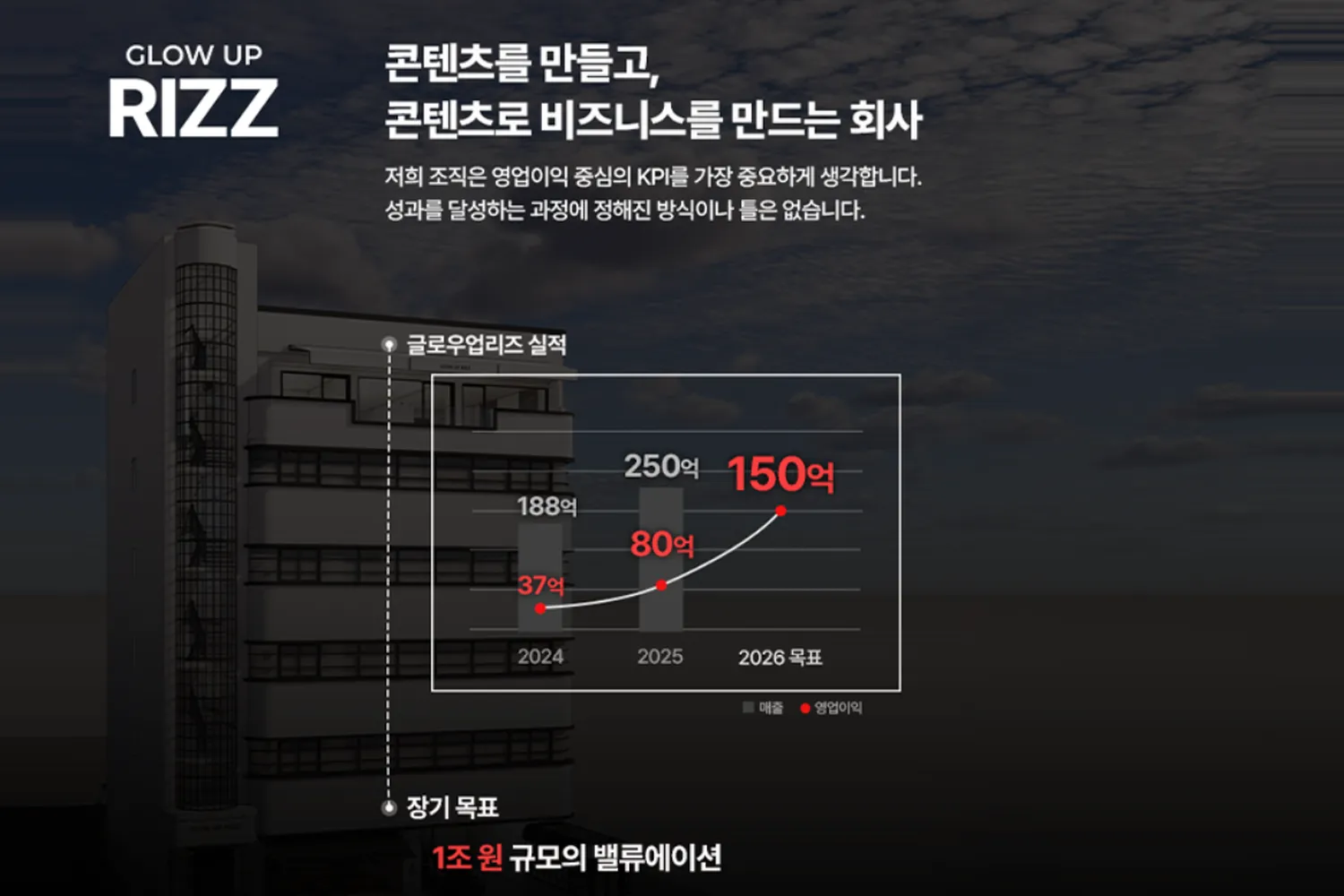 글로우업리즈(주) 조직 이미지 3