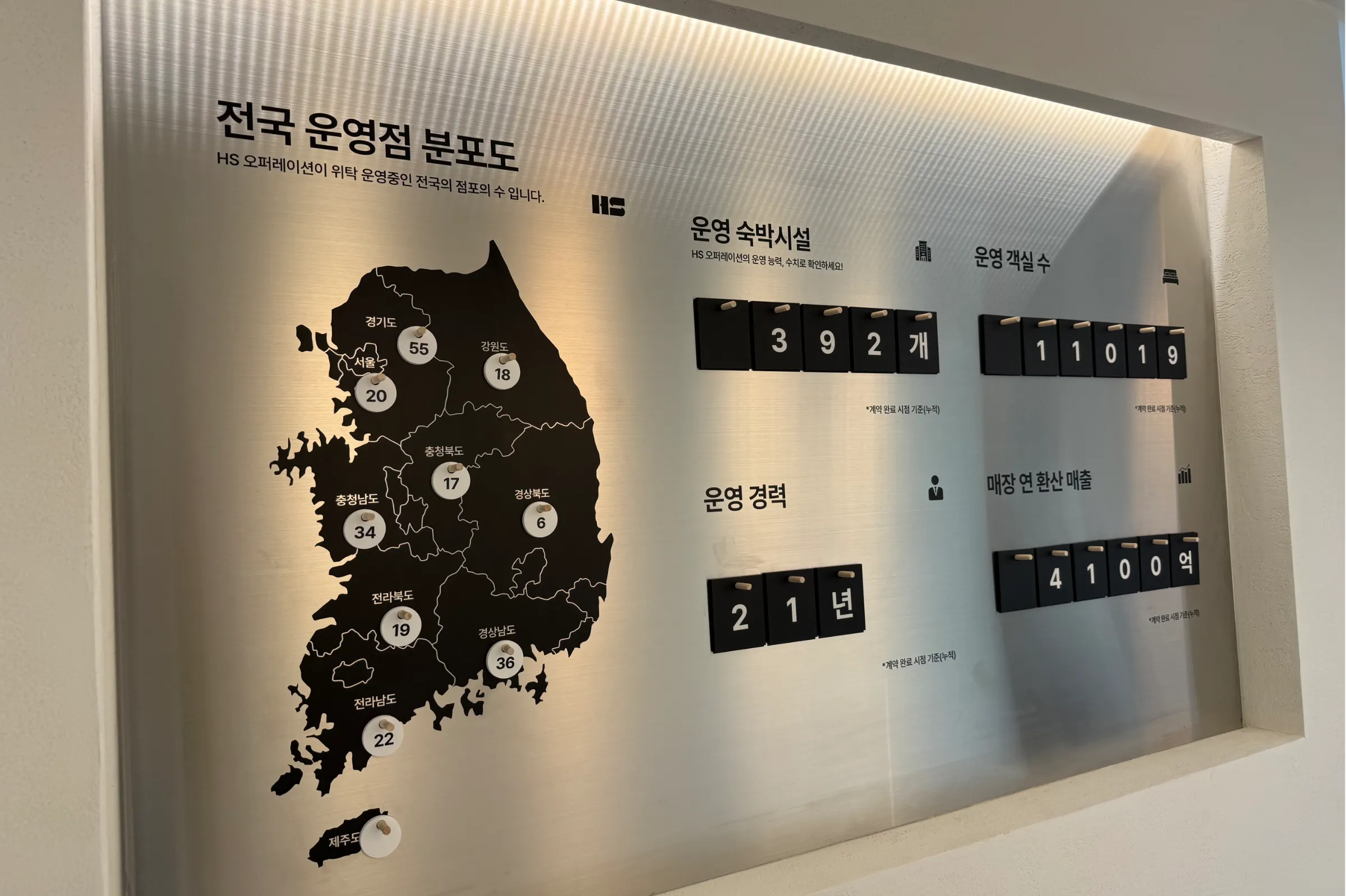 (주)에이치에스오퍼레이션 조직 이미지 1